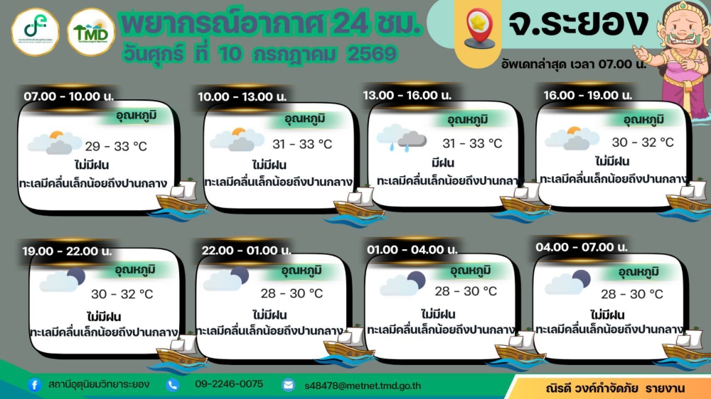 แจ้งเตือนภัยสภาพอากาศวันที่ 10 กรกฎาคม 2569
