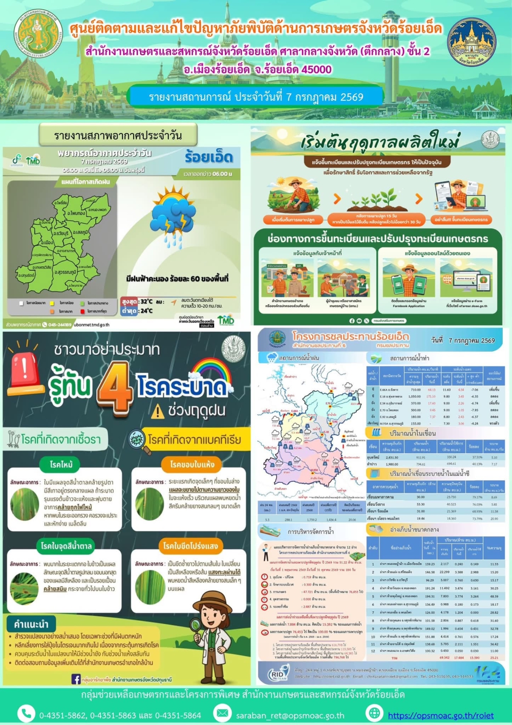 รายงานการติดตามและแก้ไขปัญหาภัยพิบัติด้านการเกษตรจังหวัดร้อยเอ็ด