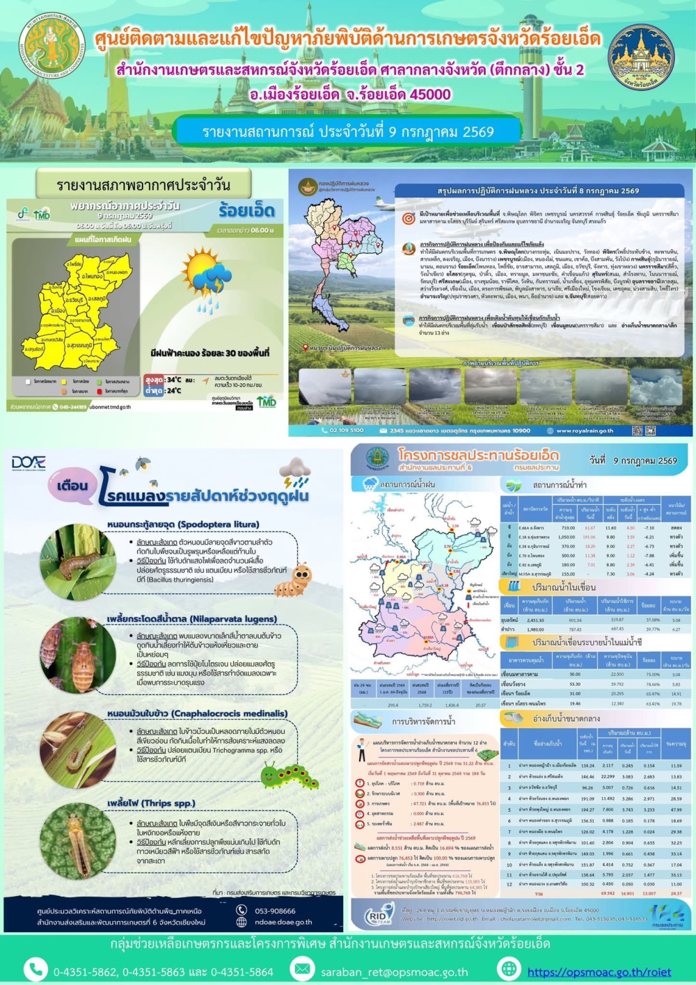 รายงานการติดตามและแก้ไขปัญหาภัยพิบัติด้านการเกษตรจังหวัดร้อยเอ็ด