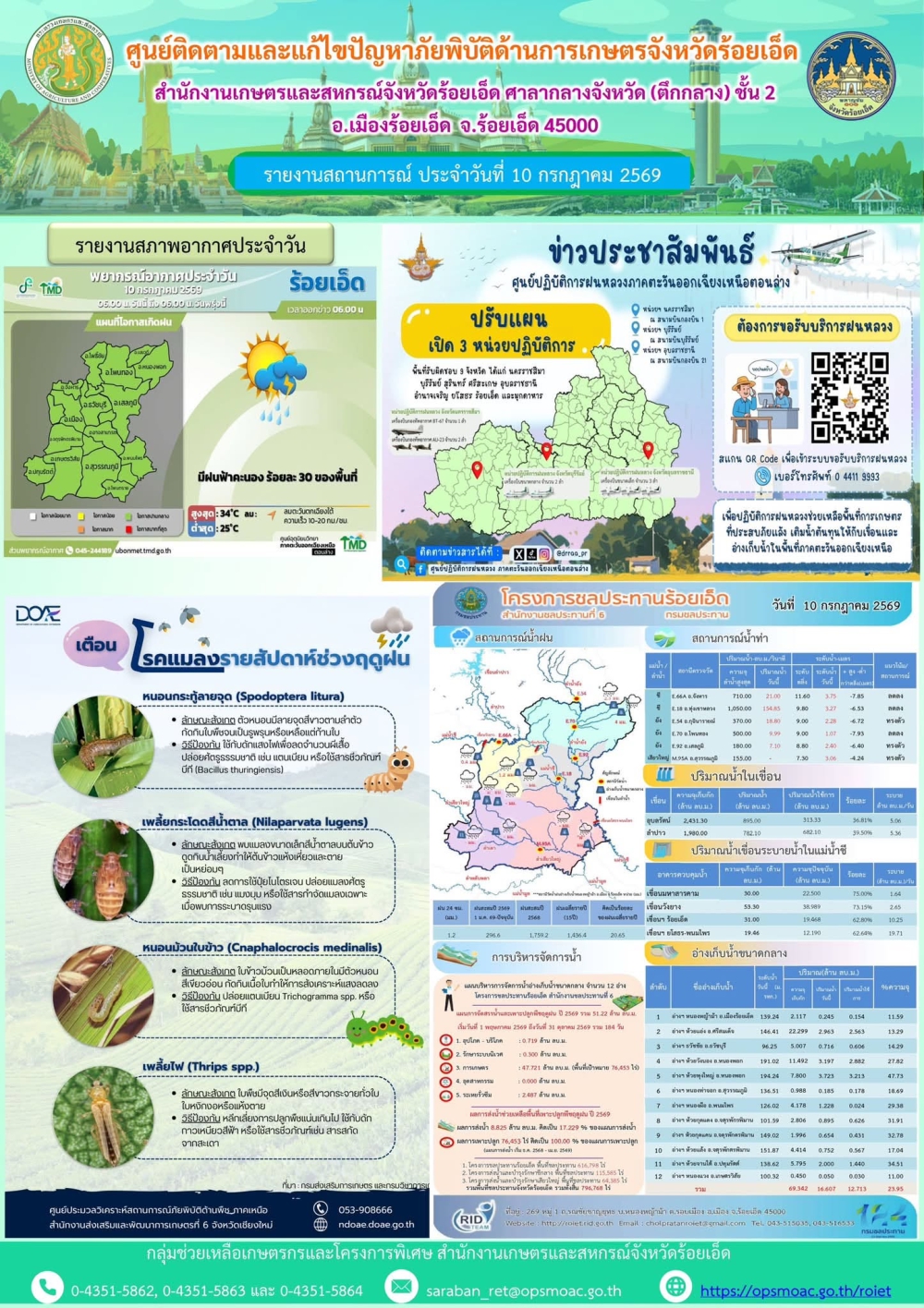 รายงานการติดตามและแก้ไขปัญหาภัยพิบัติด้านการเกษตรจังหวัดร้อยเอ็ด