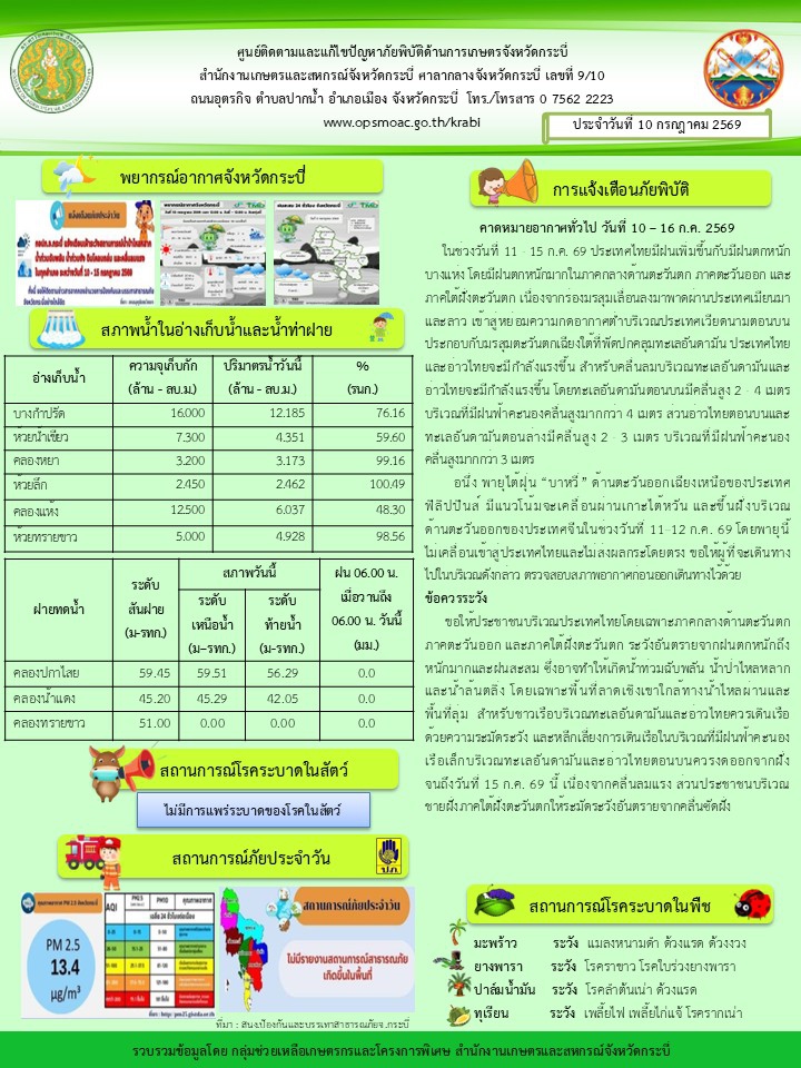 สภาพอากาศและสถานการณ์โรคระบาดในพืช