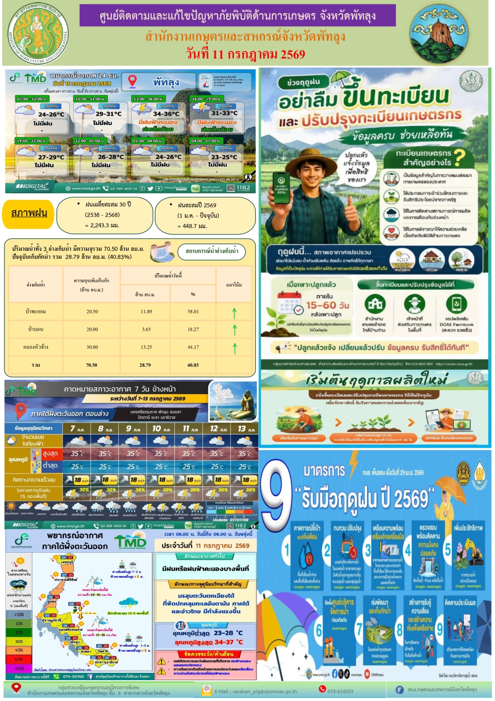 รายงานสถานการณ์ศูนย์ติดตามและแก้ไขปัญหาภัยพิบัติด้านการเกษตร