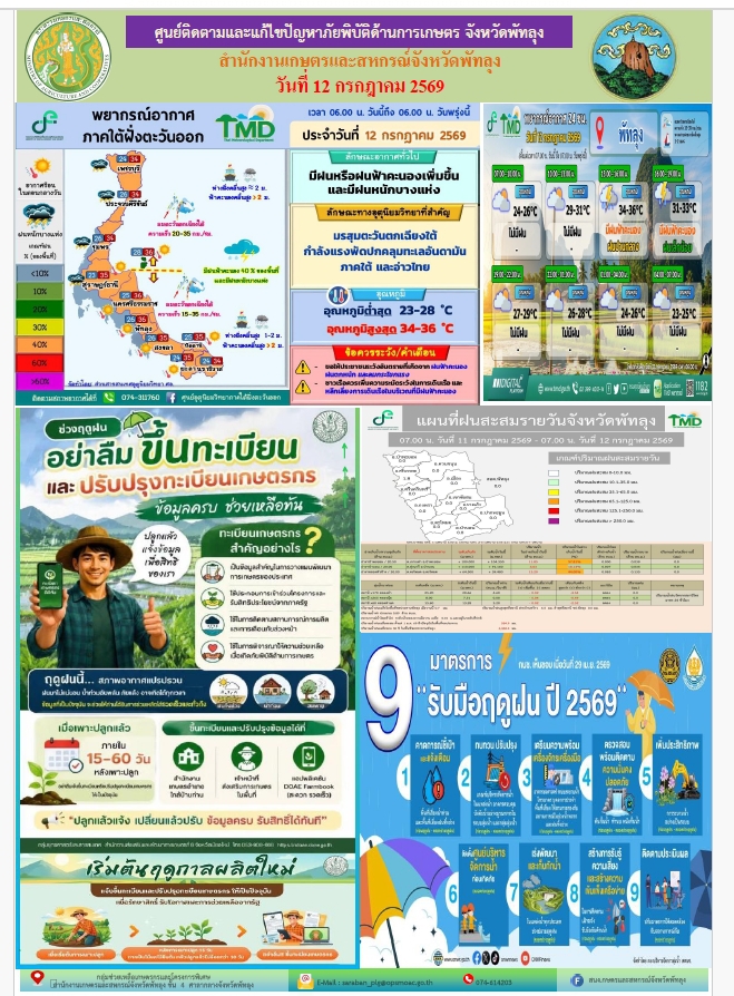 รายงานสถานการณ์ศูนย์ติดตามและแก้ไขปัญหาภัยพิบัติด้านการเกษตร