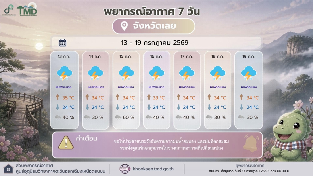 พยากรณ์อากาศ 7 วัน จังหวัดเลย วันที่ 13 -19 กรกฎาคม 2569