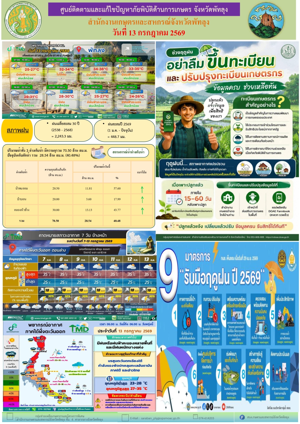 รายงานสถานการณ์ศูนย์ติดตามและแก้ไขปัญหาภัยพิบัติด้านการเกษตร