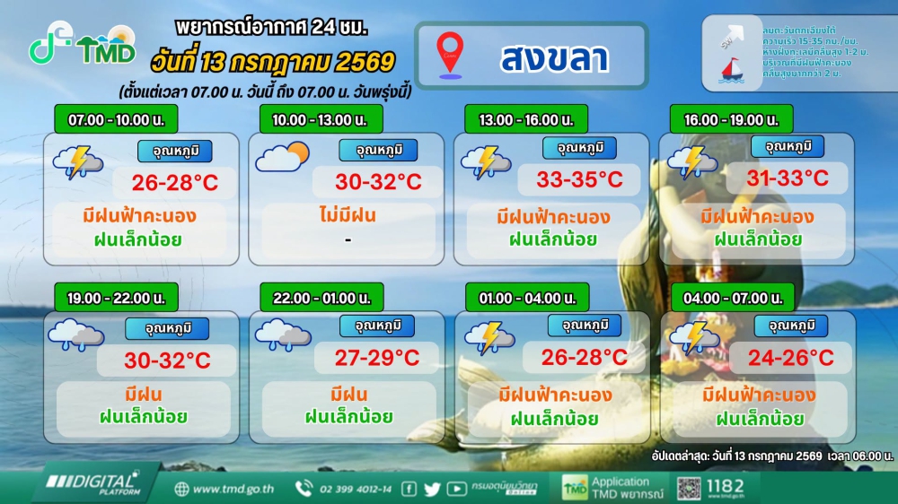 พยากรณ์อากาศภาคใต้ฝั่งตะวันออก