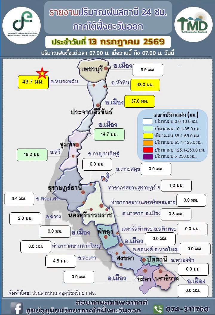 รายงานปริมาณฝนอำเภอ