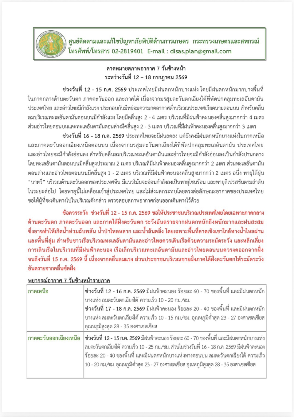 คาดหมายสภาพอากาศ7วันข้างหน้าระหว่างวันที่