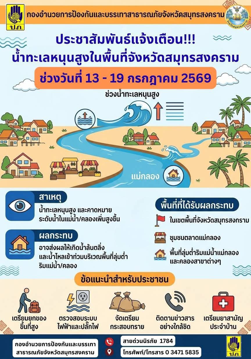 ประชาสัมพันธ์แจ้งเตือน