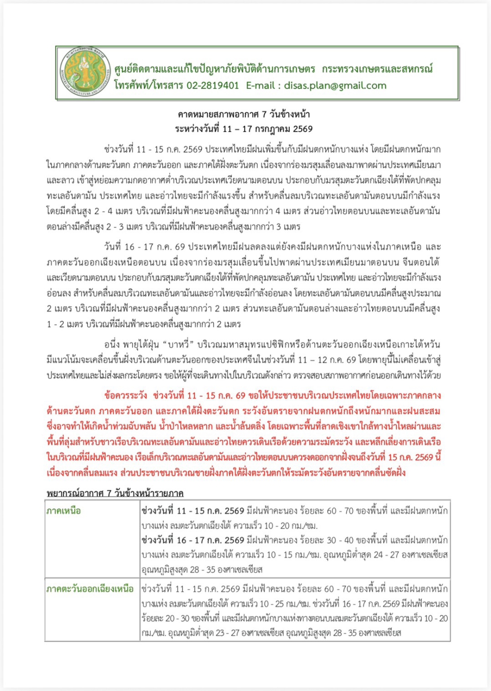 คาดหมายสภาพอากาศ7วันข้างหน้าระหว่างวันที่