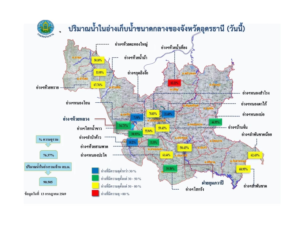 รายงานสถานการณ์น้ำ