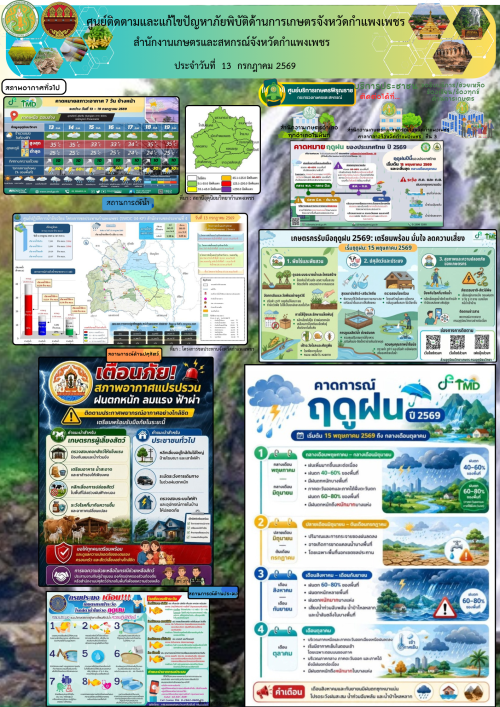 ศูนย์ติดตามและแก้ไขปัญหาภัยพิบัติด้านเกษตรจังหวัดกำแพงเพชร