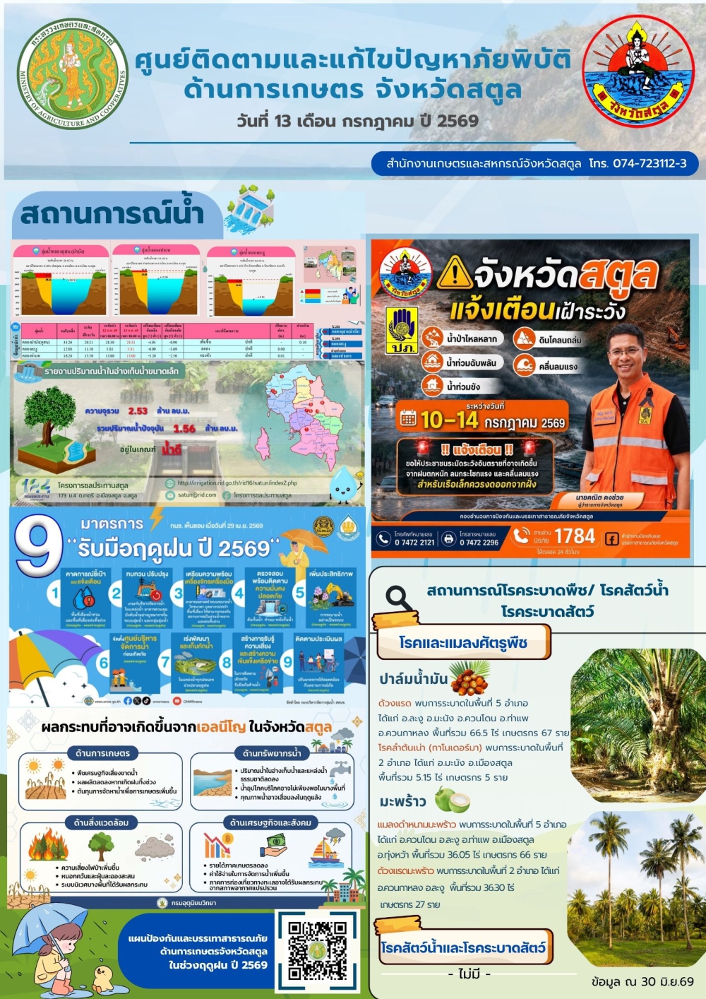 รายงานศูนย์ติดตามและแก้ไขปัญหาภัยพิบัติด้านการเกษตรจังหวัดสตูล