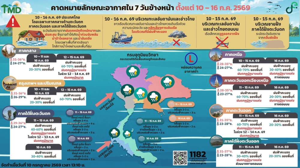 คาดหมายลักษณะอากาศ