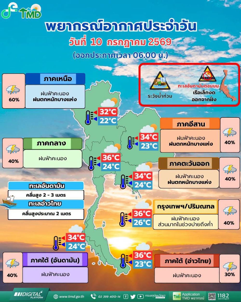 พยากรณ์อากาศประจำวันที่ 10 กรกฎาคม 2569