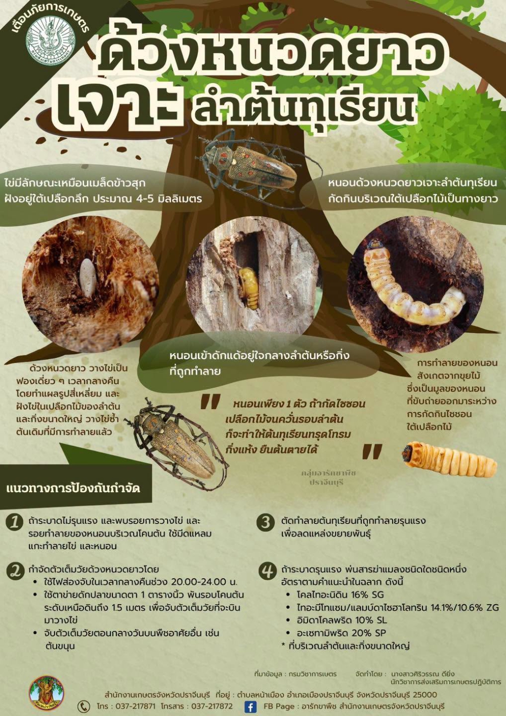 เตือนการเฝ้าระวัง