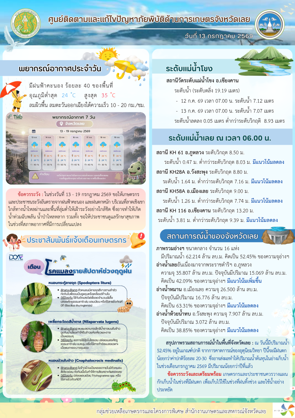 ศูนย์ติดตามและแก้ไขปัญหาภัยพิบัติด้านการเกษตร