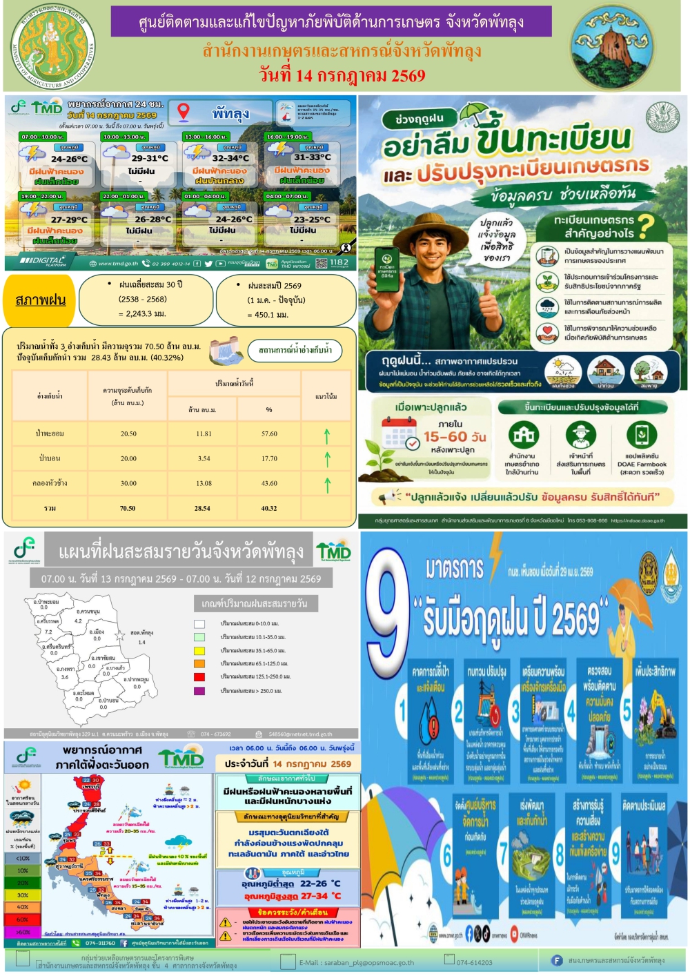 รายงานสถานการณ์ศูนย์ติดตามและแก้ไขปัญหาภัยพิบัติด้านการเกษตร