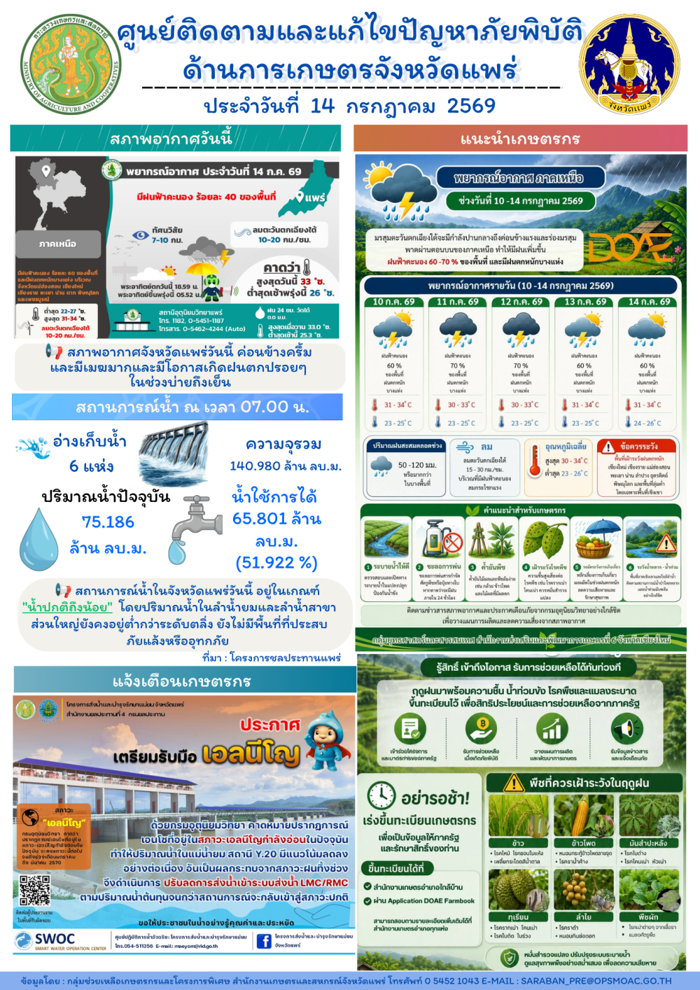 ศูนย์ติดตามและแก้ไขปัญหาภัยพิบัติด้านการเกษตรจังหวัดแพร่