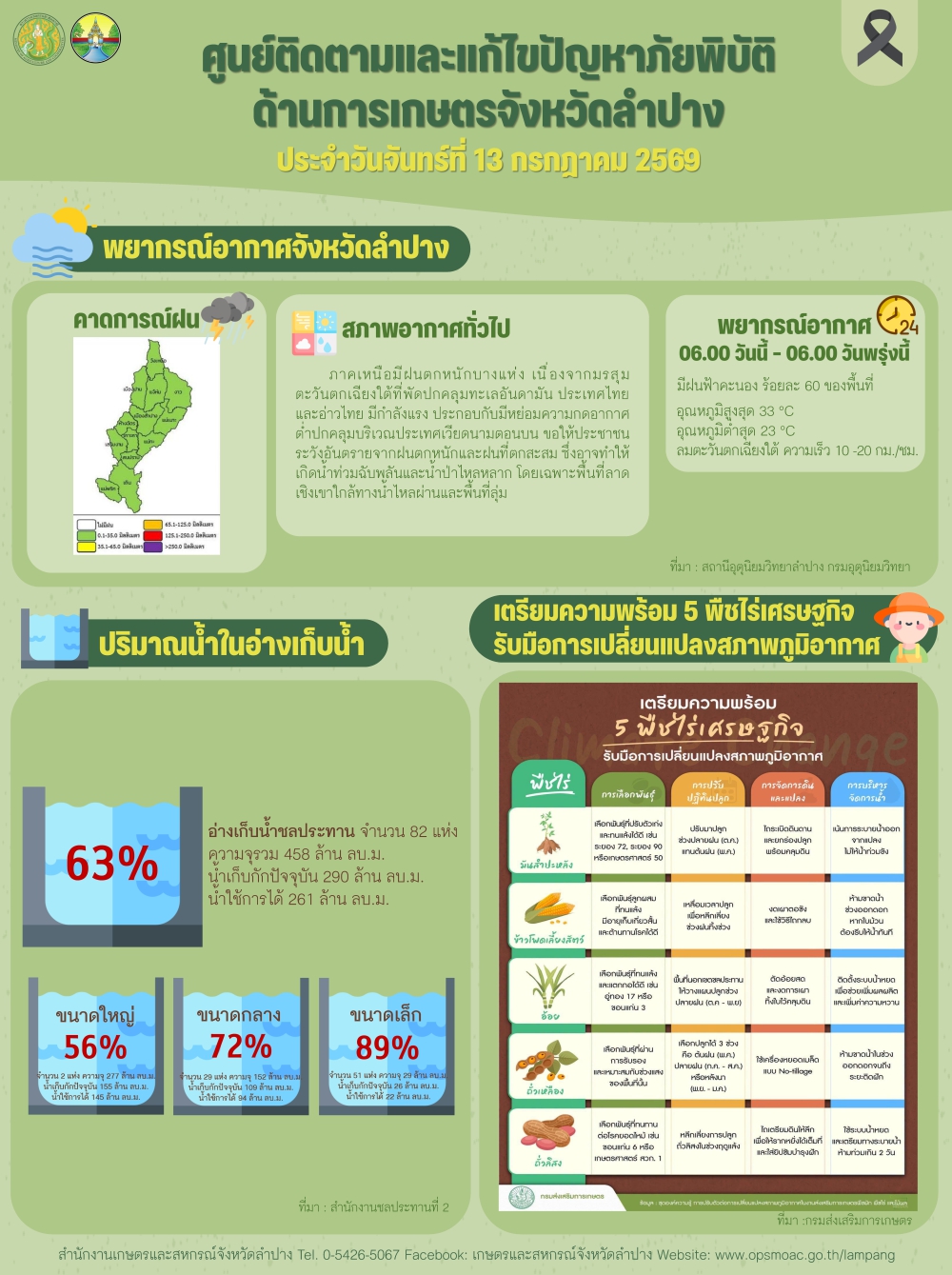 ศูนย์ติดตามและแก้ไขปัญหาภัยพิบัติด้านการเกษตรจังหวัดลำปาง