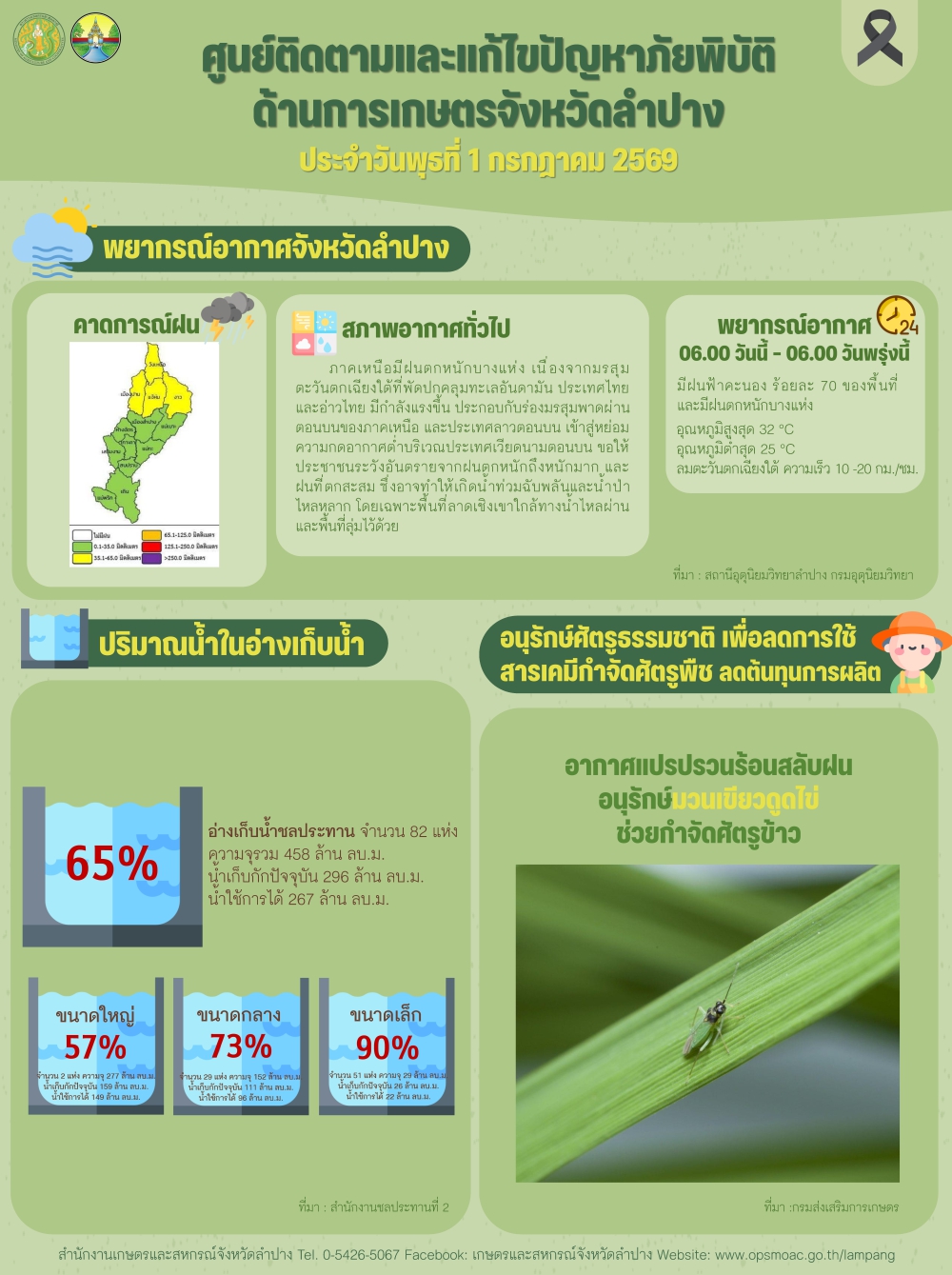 ศูนย์ติดตามและแก้ไขปัญหาภัยพิบัติด้านการเกษตรจังหวัดลำปาง