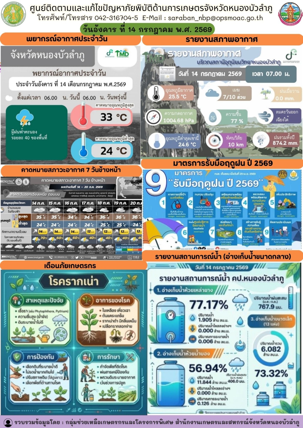 ศูนย์ติดตามและแก้ไขปัญหาภัยพิบัติด้านการเกษตรจังหวัดหนองบัวลำภู