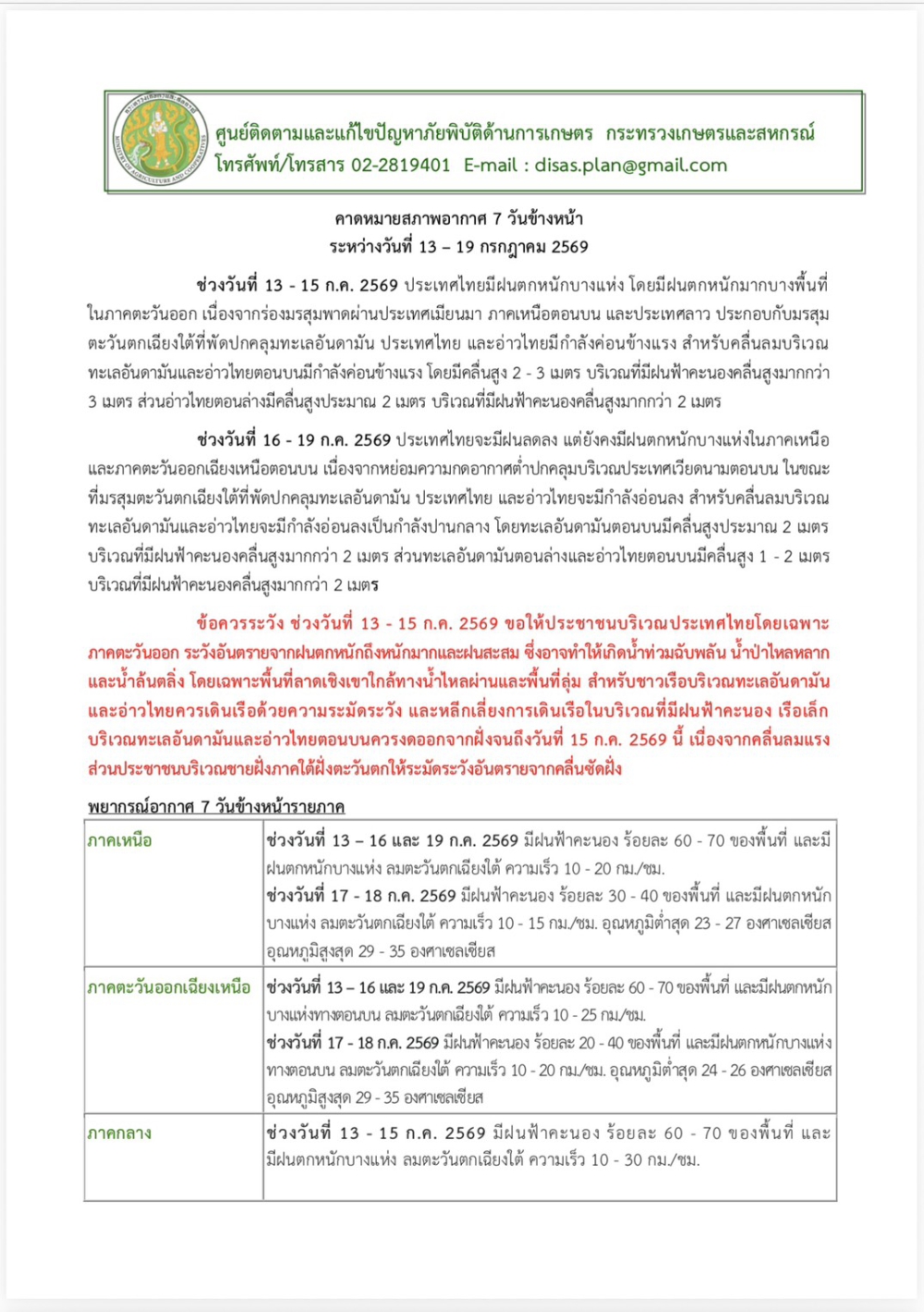 คาดหมายสภาพอากาศ7วันข้างหน้าระหว่างวันที่