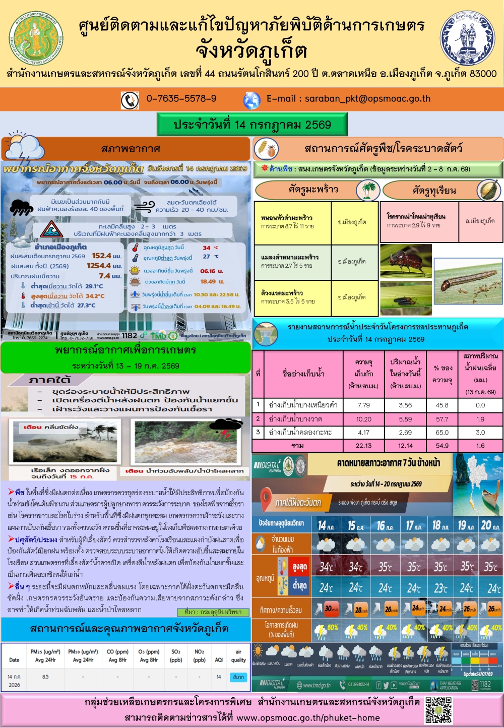 รายงานสถานการณ์ภัยพิบัติด้านการเกษตรจังหวัดภูเก็ตประจำวันที