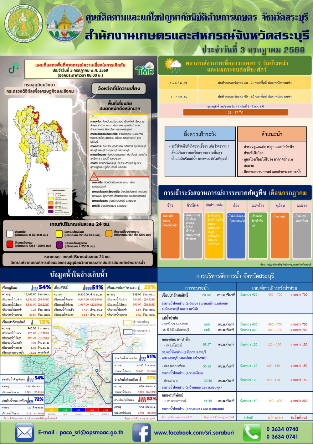 ข่าวประชาสัมพันธ์สถานการณ์ด้านการเกษตร