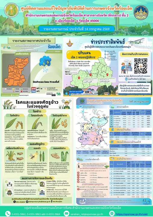 รายงานการติดตามและแก้ไขปัญหาภัยพิบัติด้านการเกษตรจังหวัดร้อยเอ็ด