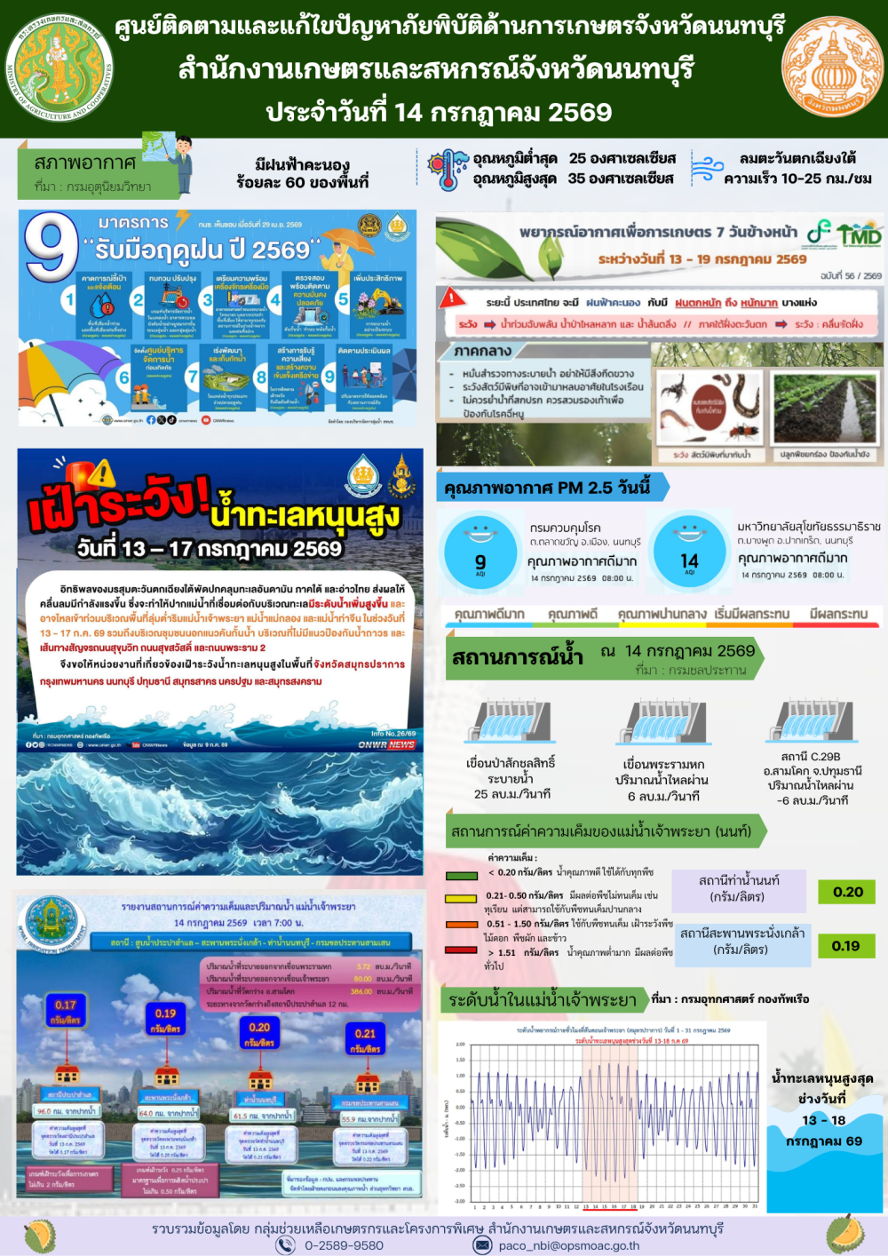 รายงานการติดตามและแก้ไขปัญหาภัยพิบัติด้านการเกษตรจังหวัดนนทบุรี