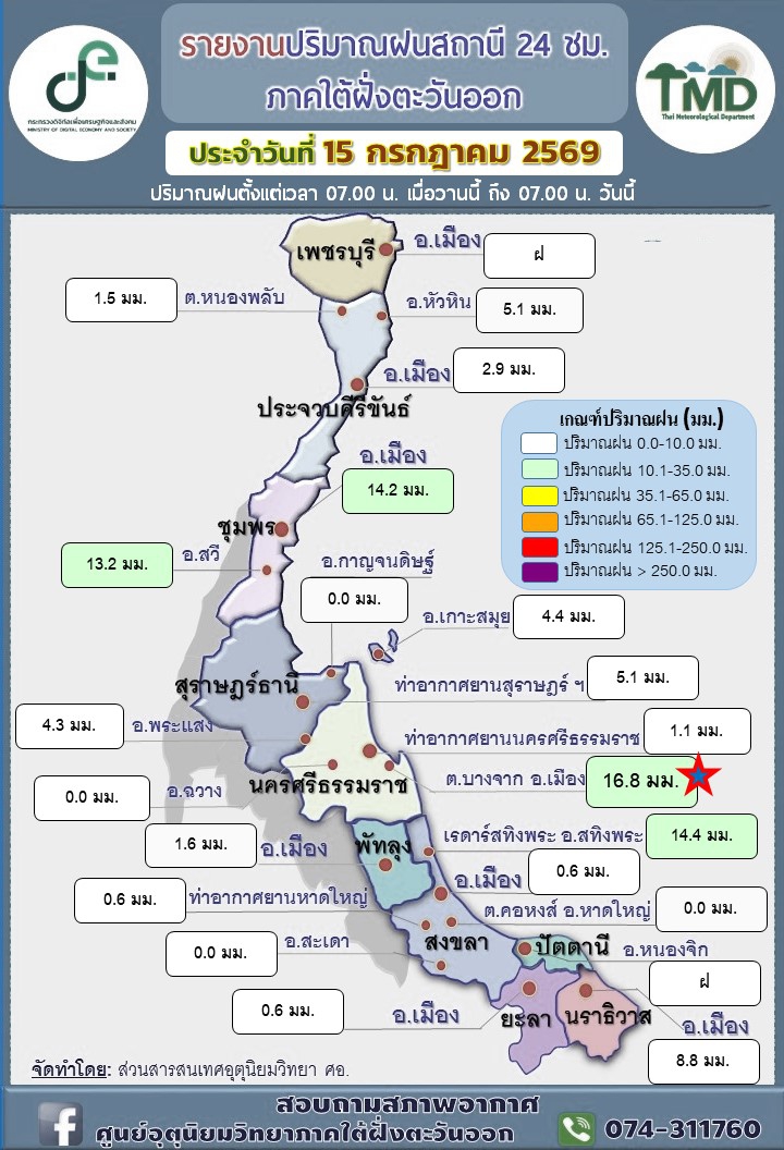 รายงานปริมาณฝนสถานี