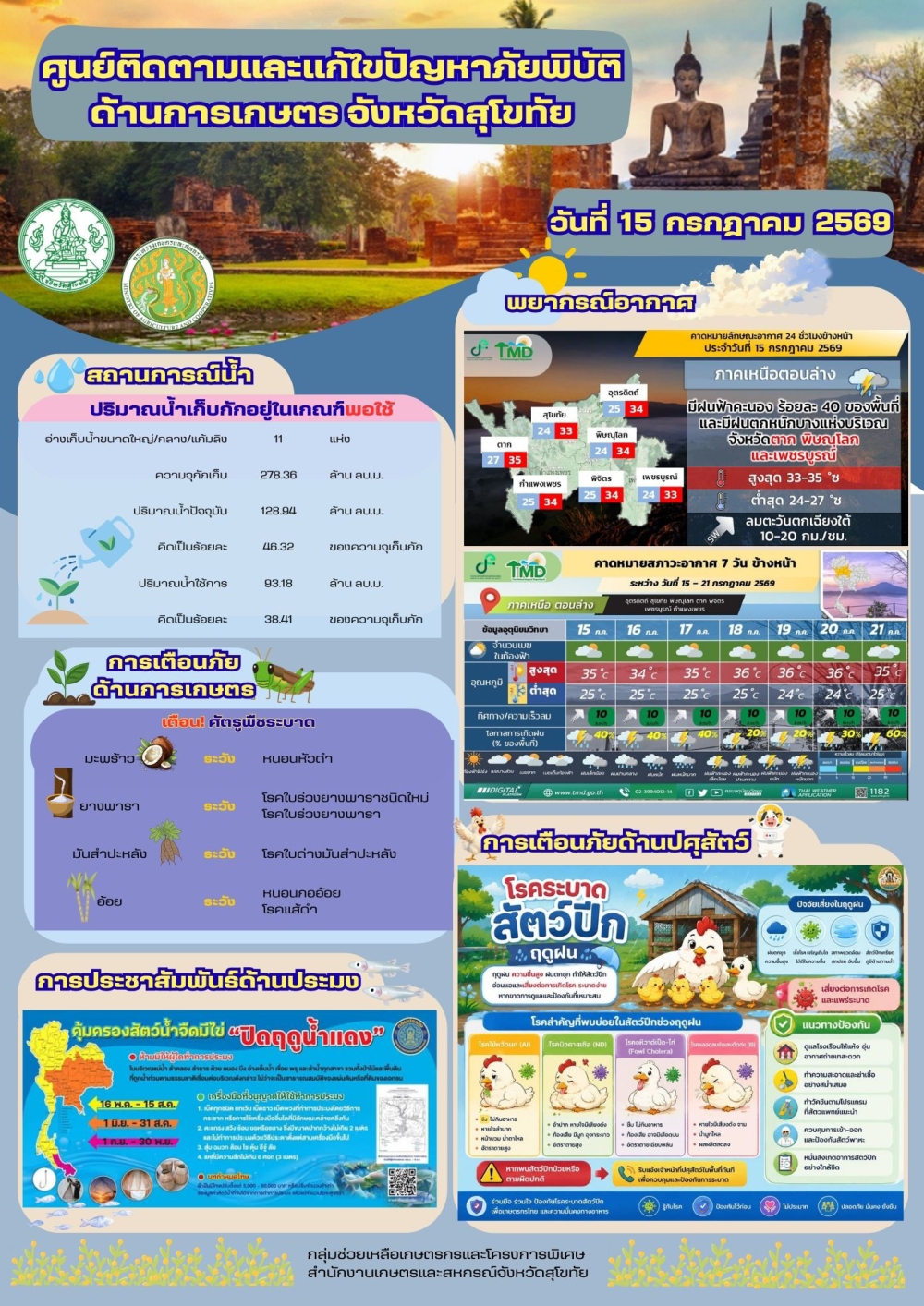 รายงานสถานการณ์ศูนย์ติดตามและแก้ไขปัญหาภัยพิบัติด้านการเกษตร