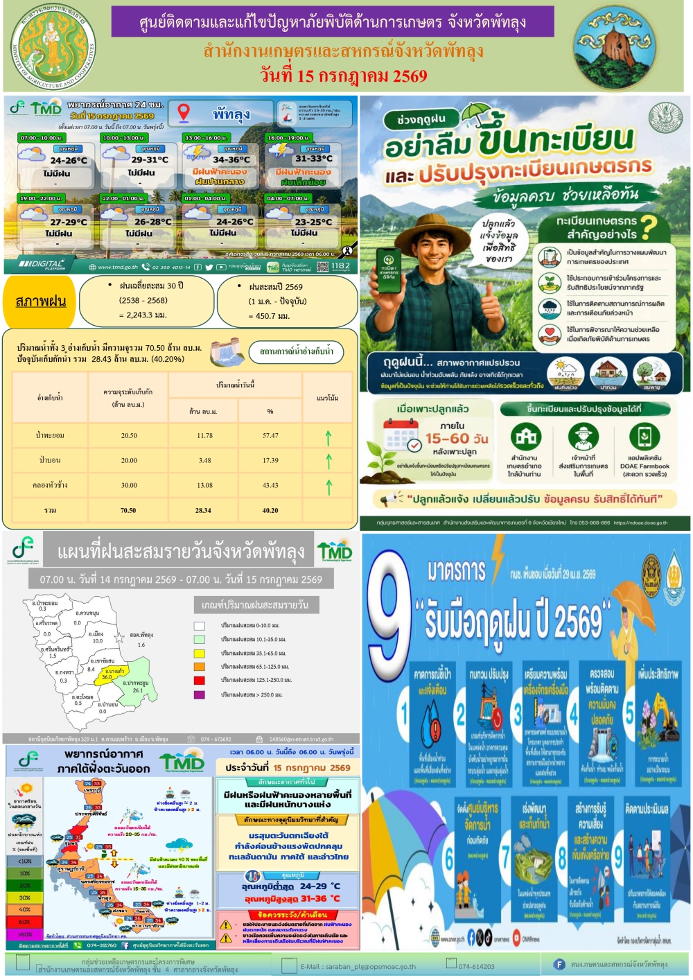 รายงานสถานการณ์ศูนย์ติดตามและแก้ไขปัญหาภัยพิบัติด้านการเกษตร