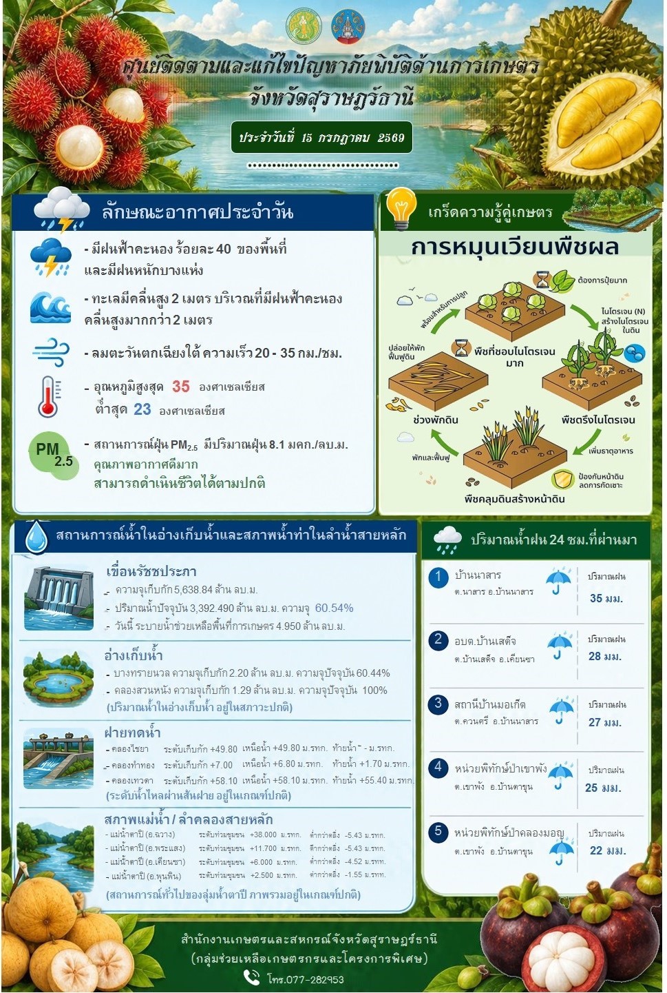 รายงานสถานการณ์ประจำวัน