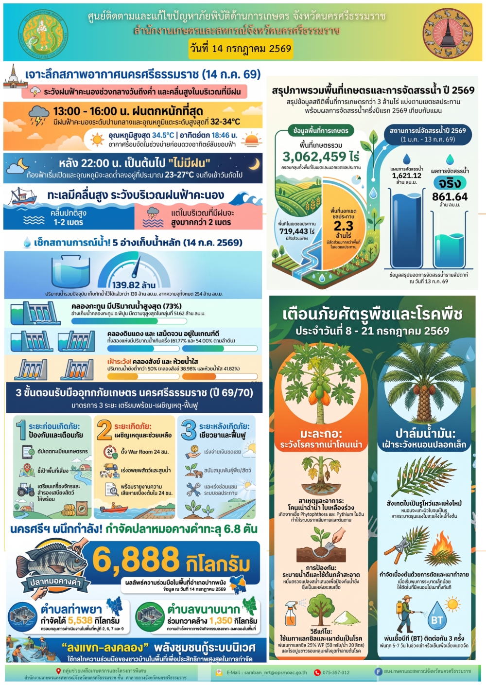 รายงานสถานการณ์ภัยพิบัติด้านการเกษตร