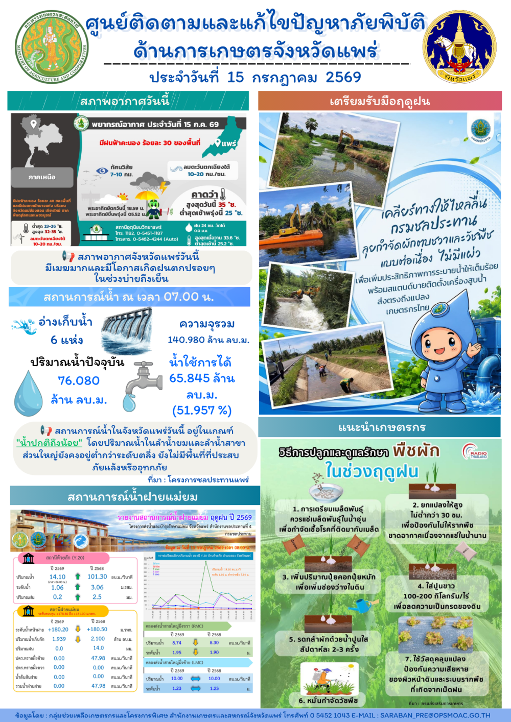 ศูนย์ติดตามและแก้ไขปัญหาภัยพิบัติด้านการเกษตรจังหวัดแพร่