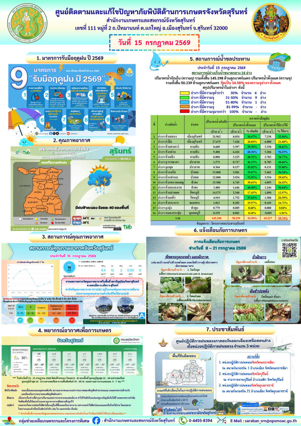รายงานศูนย์ติดตามและแก้ไขปัญหาภัยพิบัติด้านการเกษตรจังหวัดสุรินทร์