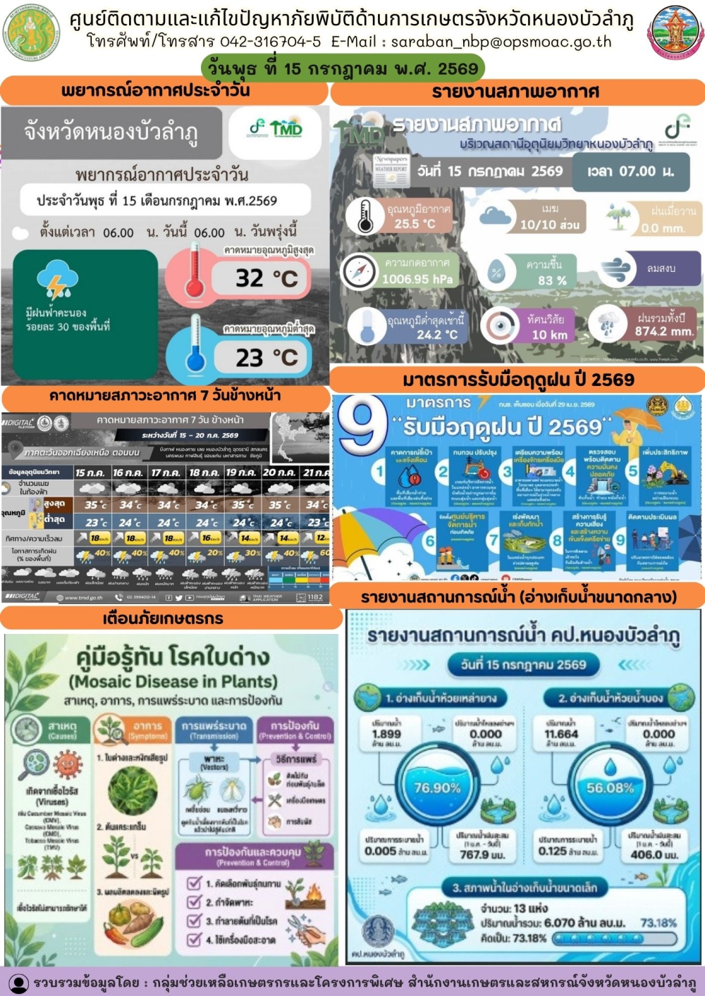 ศูนย์ติดตามและแก้ไขปัญหาภัยพิบัติด้านการเกษตรจังหวัดหนองบัวลำภู
