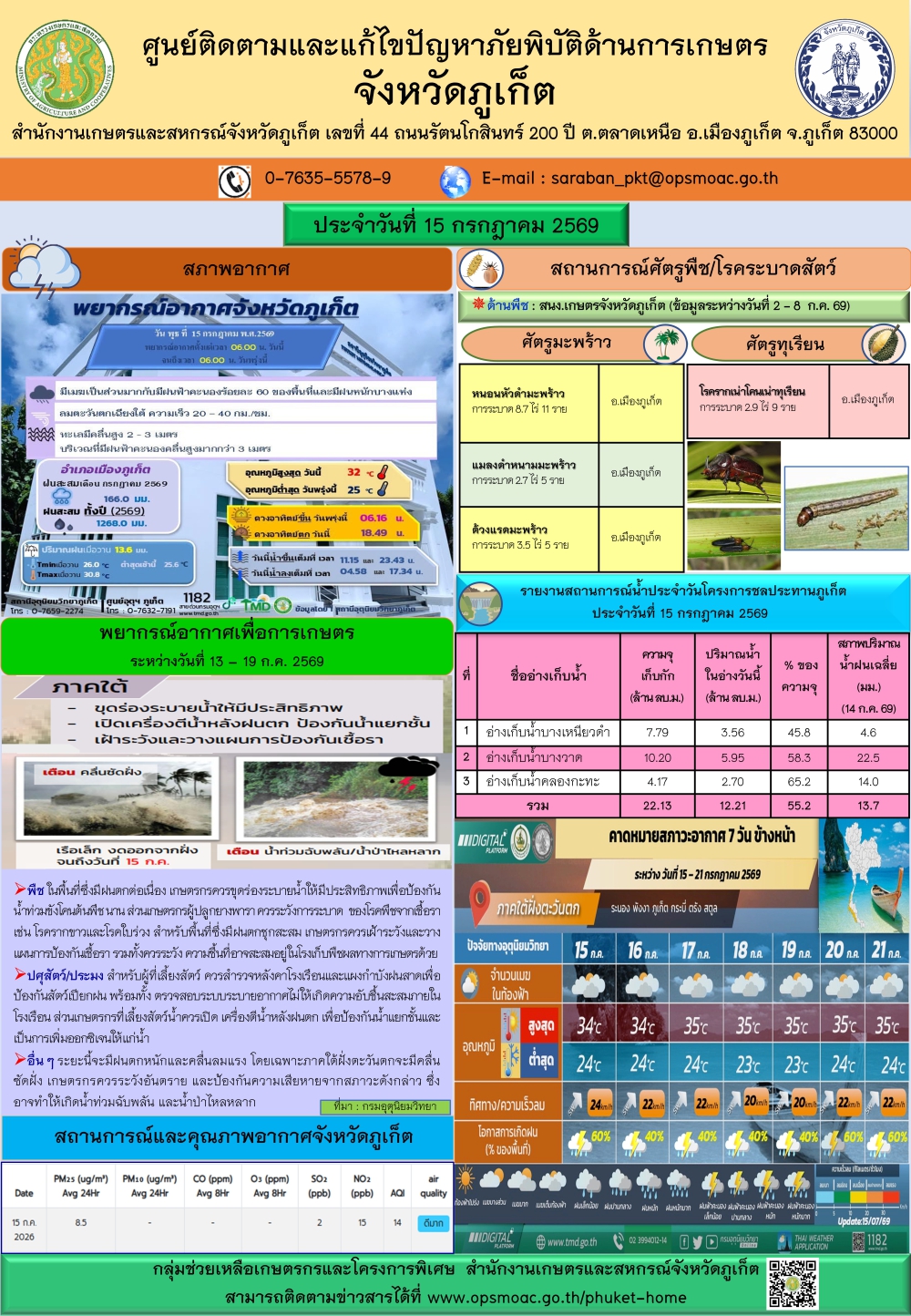 รายงานสถานการณ์ภัยพิบัติด้านการเกษตรจังหวัดภูเก็ตประจำวันที