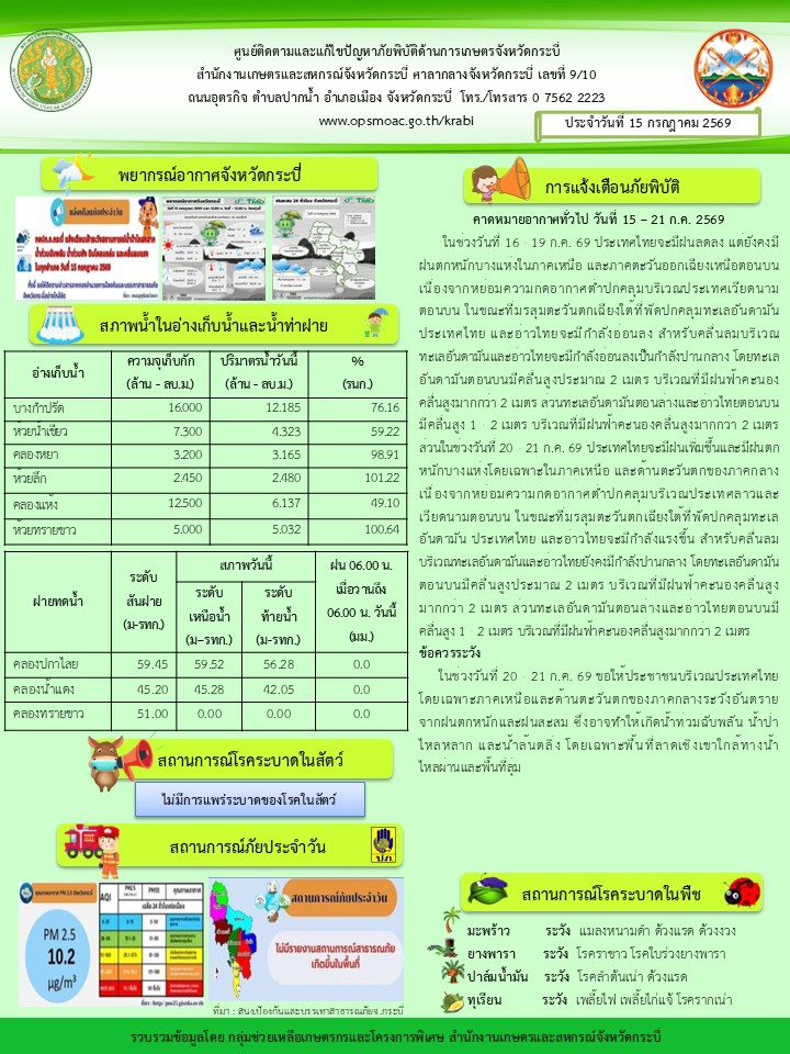 สภาพอากาศและสถานการณ์โรคระบาดในพืช