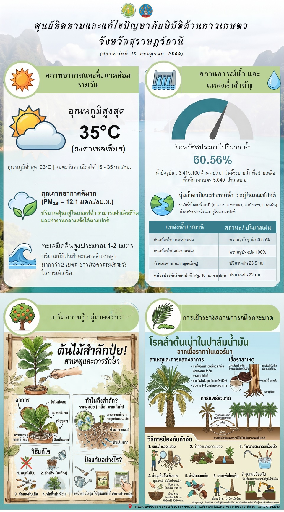 รายงานสถานการณ์ประจำวัน
