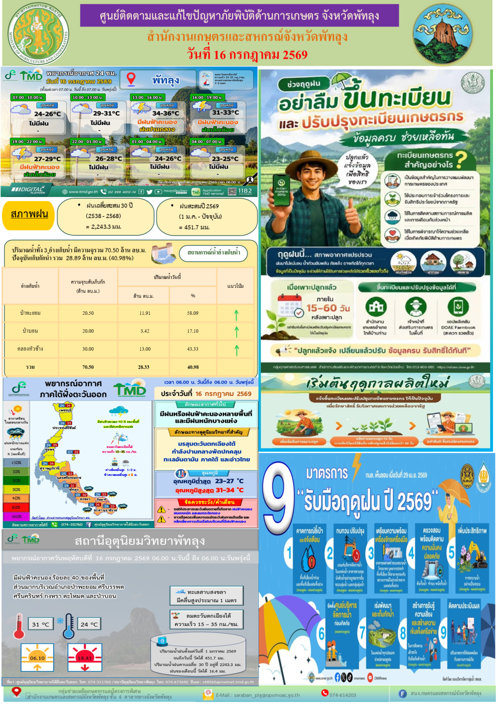 รายงานสถานการณ์ศูนย์ติดตามและแก้ไขปัญหาภัยพิบัติด้านการเกษตร