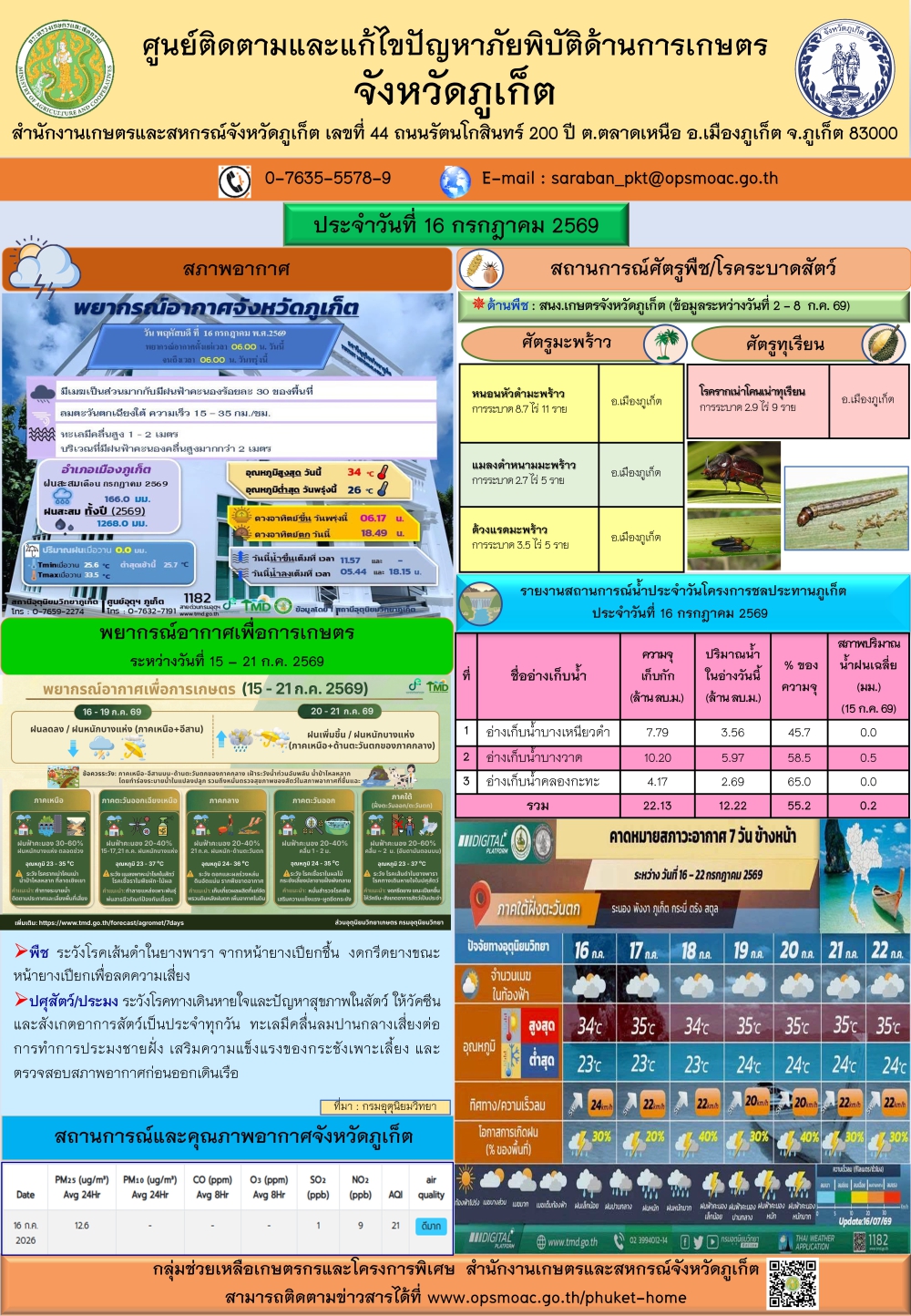 รายงานสถานการณ์ภัยพิบัติด้านการเกษตรจังหวัดภูเก็ตประจำวันที