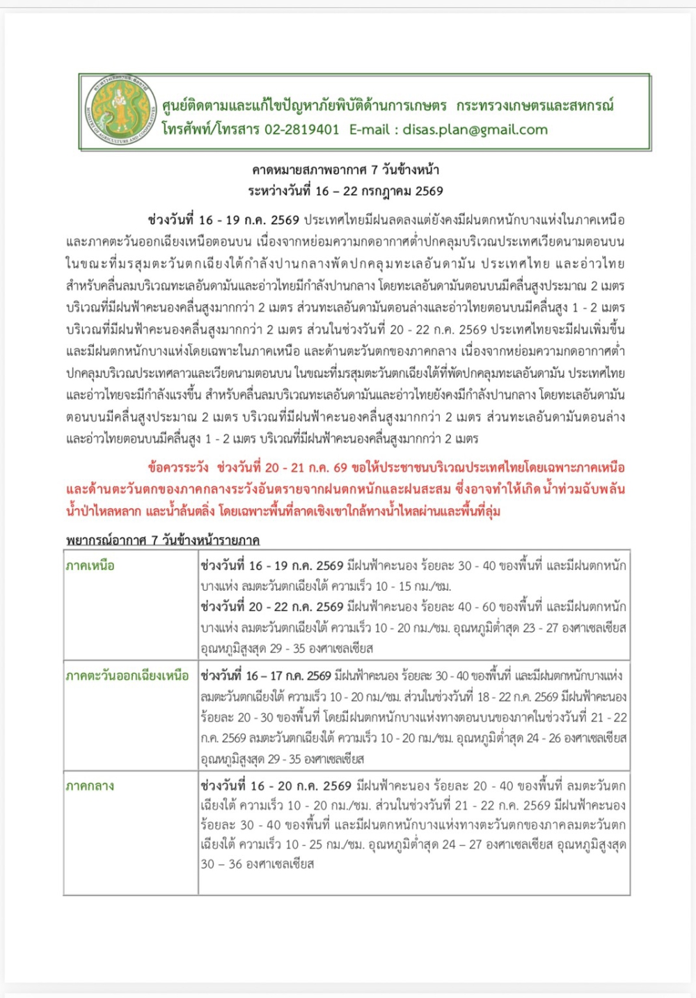 คาดหมายสภาพอากาศ7วันข้างหน้าระหว่างวันที่