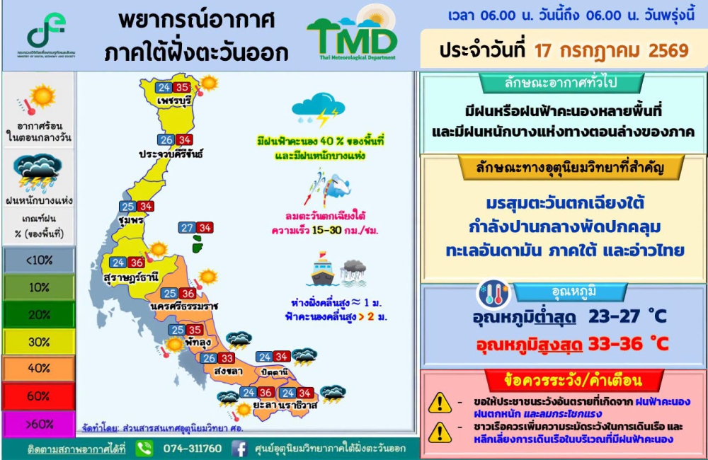พยากรณ์อากาศภาคใต้ฝั่งตะวันออก