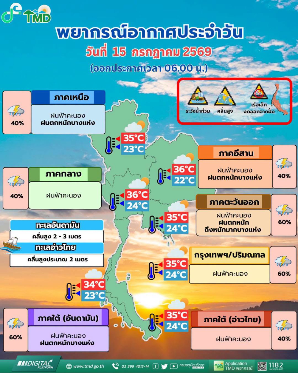 พยากรณ์อากาศประจำวันที่ 15 กรกฎาคม 2569