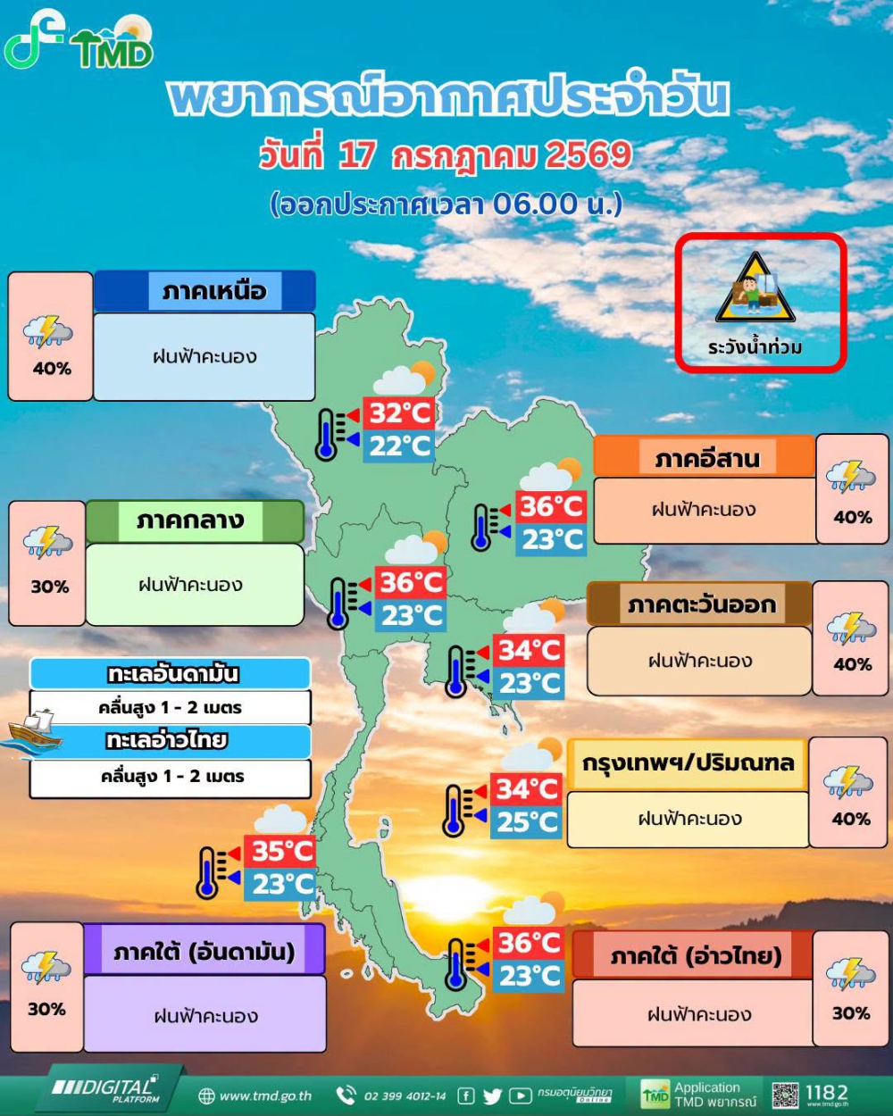 พยากรณ์อากาศประจำวันที่ 17 กรกฎาคม 2569