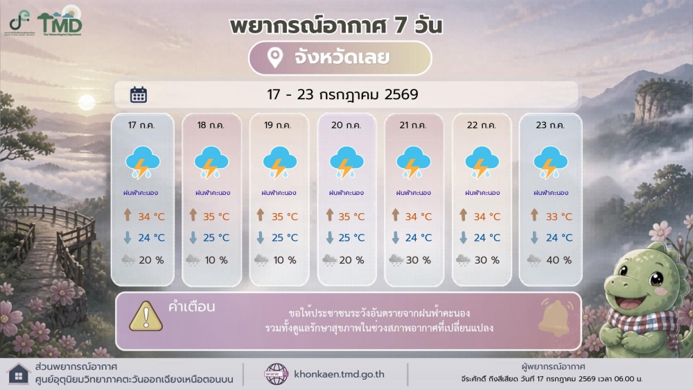 พยากรณ์อากาศ 7 วัน จังหวัดเลย วันที่ 17-23 กรกฎาคม 2569