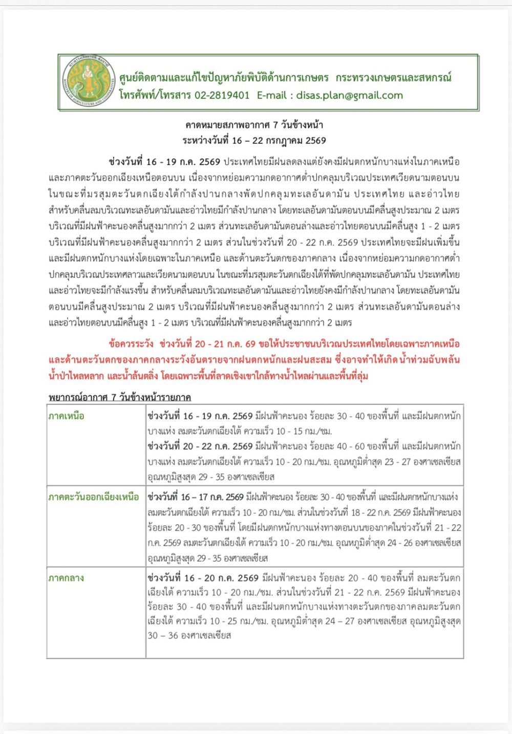 คาดหมายสภาพอากาศ7วันข้างหน้าระหว่างวันที่